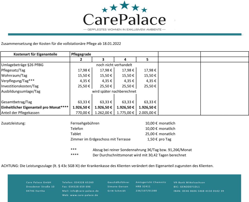 Kostenverteilung Care Palace_18.01.2022
